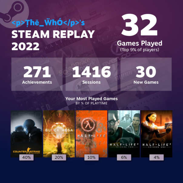 мои результаты в Steam за 2022 год, ...