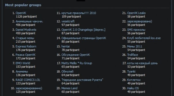 Топ-30 групп.

Скриншот предоставл...
