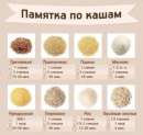 Памятка по кашам