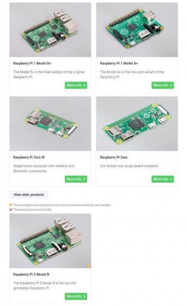 Raspberry Pi 2 официально признана н...