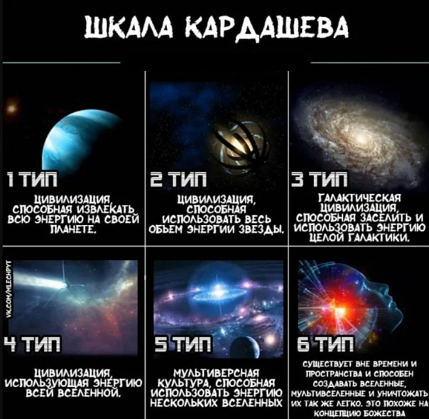 7 типов цивилизаций по шкале Кардашё...