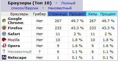 Кто пытался зайти на мой сайт с Nets...